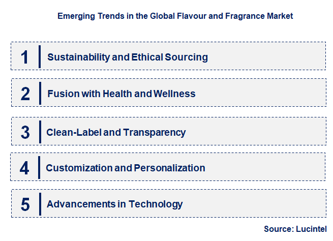 Emerging Trends in the Flavour and Fragrance Market