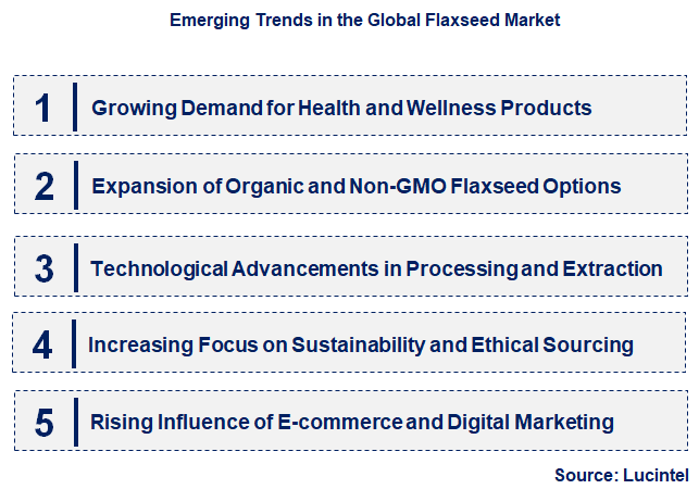 Emerging Trends in the Flaxseed Market