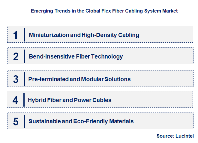 Emerging Trends in the Flex Fiber Cabling System Market