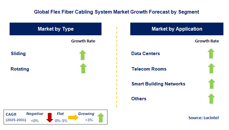 Flex Fiber Cabling System Market by Segment