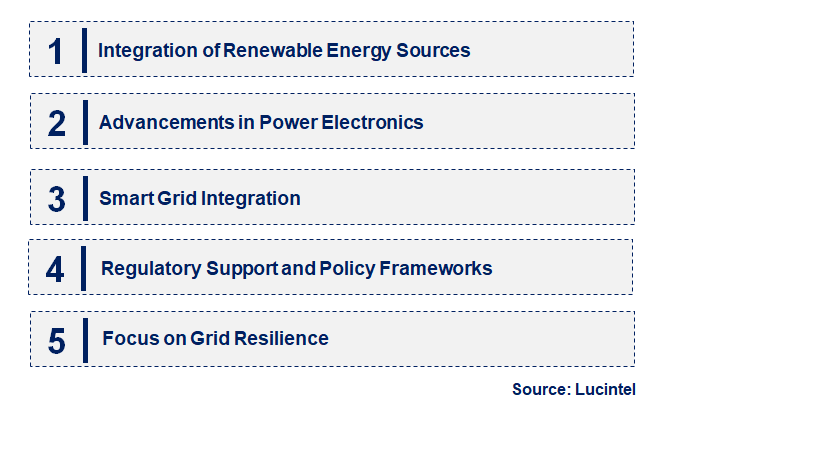 Emerging Trends in the Flexible AC Transmission System Market