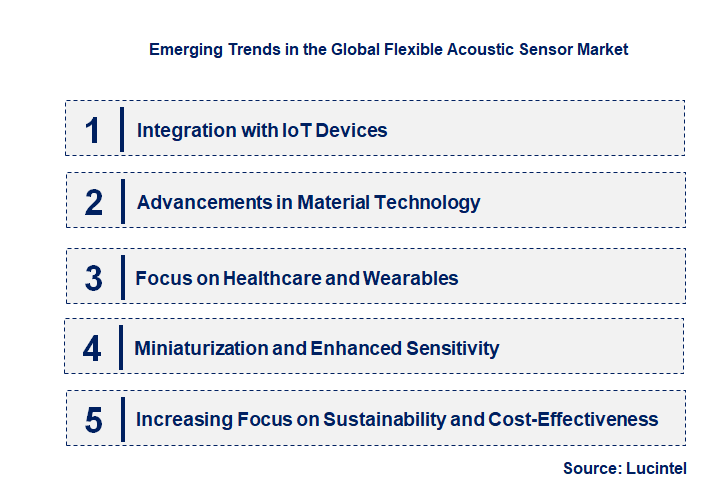 Emerging Trends in the Flexible Acoustic Sensor Market