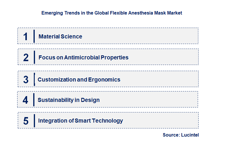 Emerging Trends in the Flexible Anesthesia Mask Market