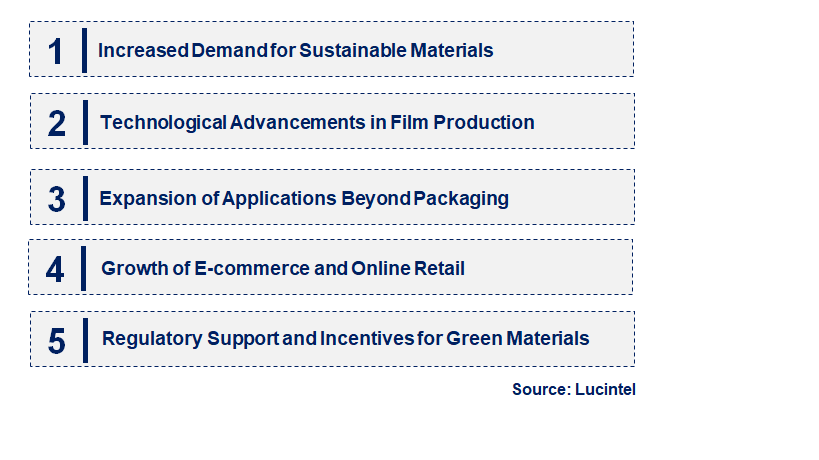 Emerging Trends in the Flexible Cellulose Acetate Anti-Fog Film Market