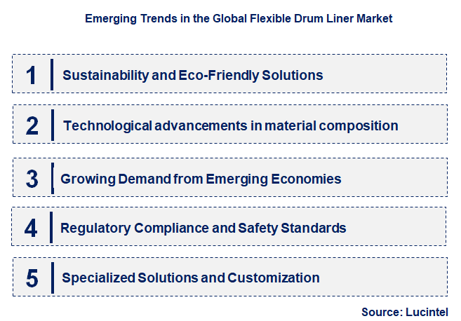 Emerging Trends in the Flexible Drum Liner Market