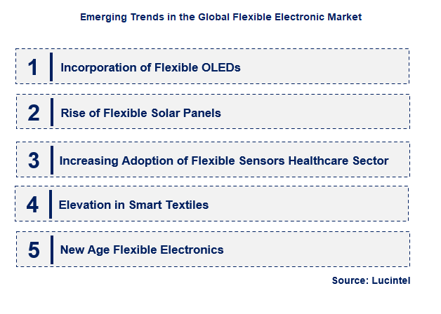 Emerging Trends in the Flexible Electronic Market
