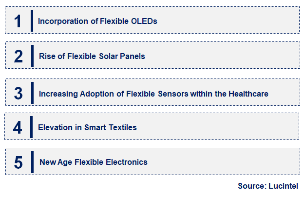 Emerging Trends in the Flexible Electronic Market