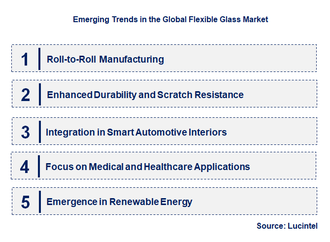 Emerging Trends in the Flexible Glass Market