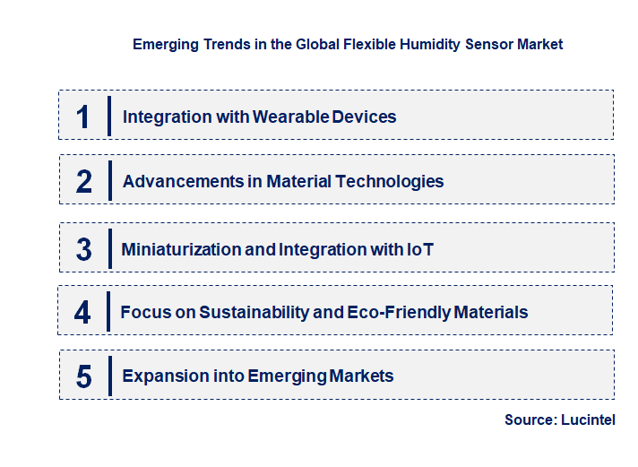 Emerging Trends in the Flexible Humidity Sensor Market