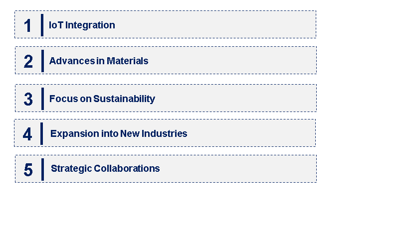 Emerging Trends in the Flexible Hybrid Electronics Market