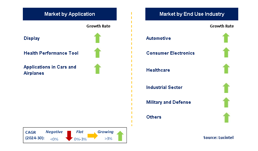 Flexible Hybrid Electronics by Segment