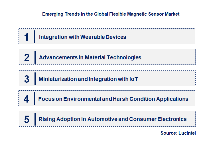 Emerging Trends in the Flexible Magnetic Sensor Market