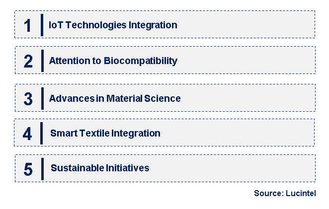 Emerging Trends in the Flexible Micro-Nano Sensor Market