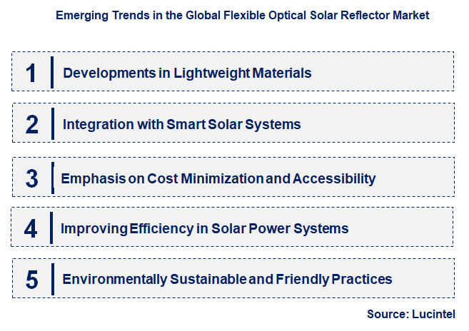 Emerging Trends in the Flexible Optical Solar Reflector Market