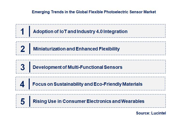 Emerging Trends in the Flexible Photoelectric Sensor Market