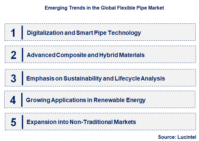Emerging Trends in the Flexible Pipe Market