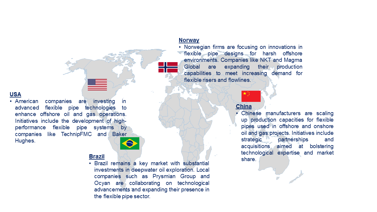 Flexible Pipe Market by Country