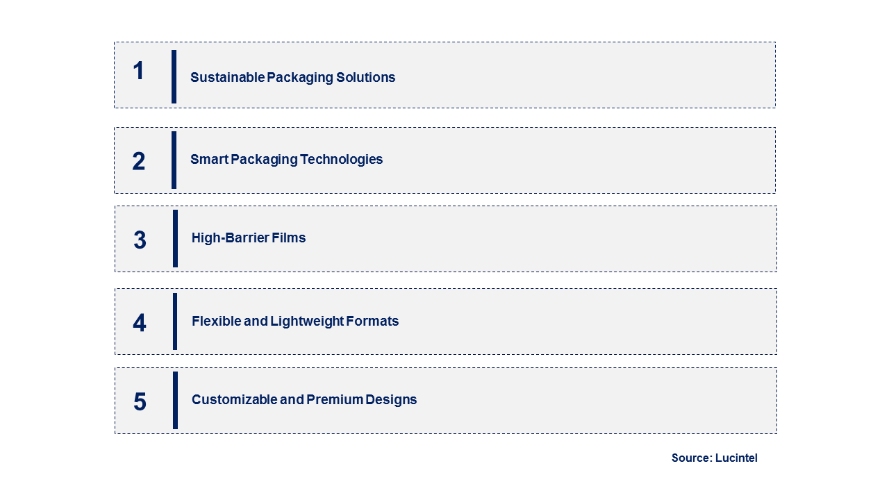 Emerging Trends in the Flexible Plastic Packaging Market