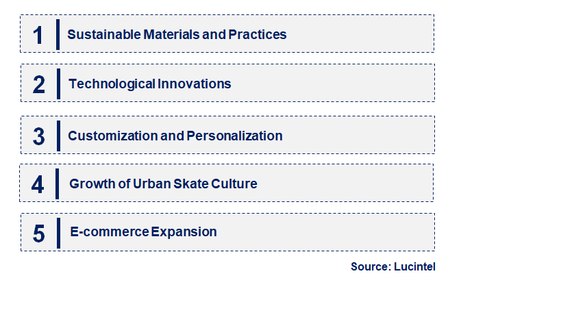 Emerging Trends in the Flexible Skateboard Support Market