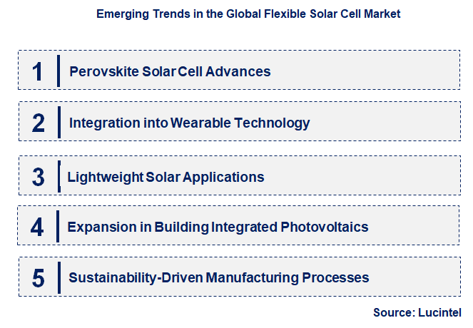 Emerging Trends in the Flexible Solar Cell Market