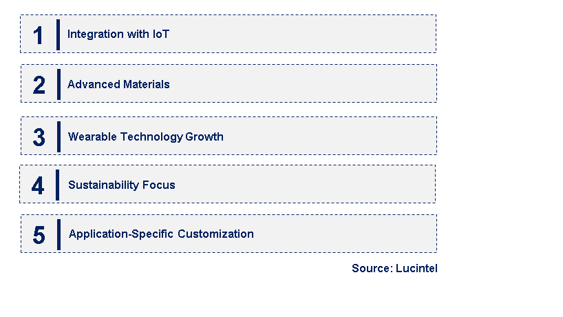 Emerging Trends in the Flexible Strain Sensor Market