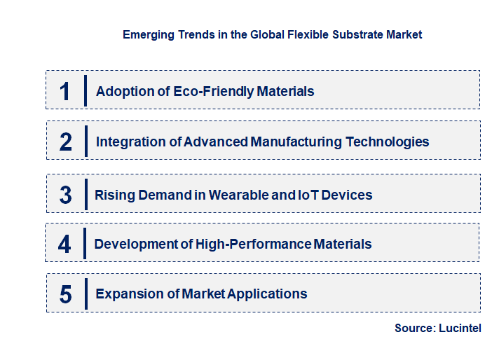 Emerging Trends in the Flexible Substrate Market