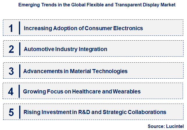 Emerging Trends in the Flexible and Transparent Display Market