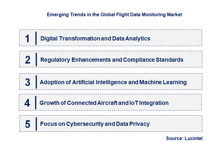 Emerging Trends in the Flight Data Monitoring Market