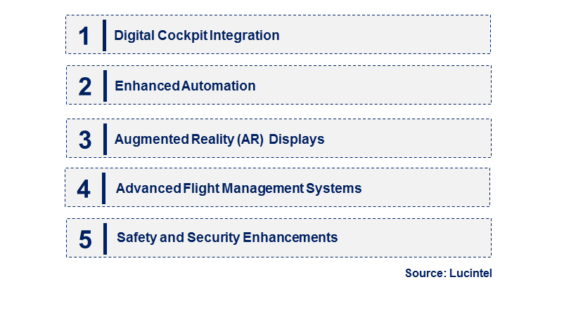 Emerging Trends in the Flight Deck System Market