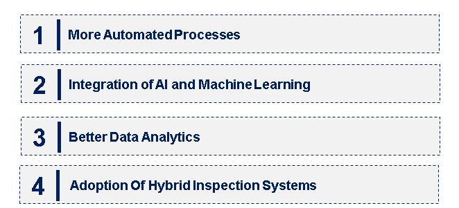 Emerging Trends in the Flight Inspection Market