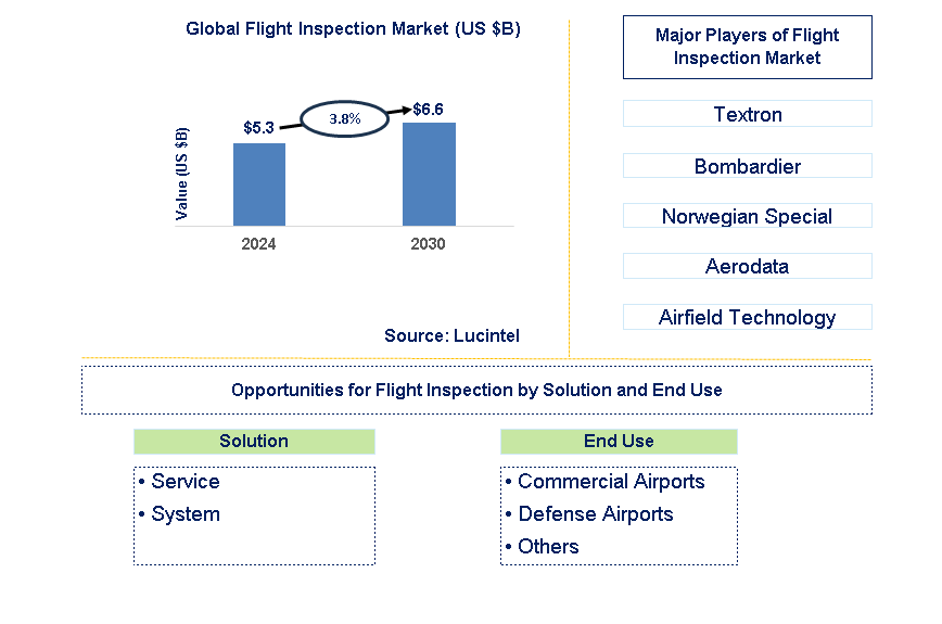 Fluoroelastomer Trends and Forecast