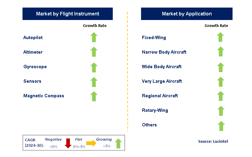 Flight Navigation System by country