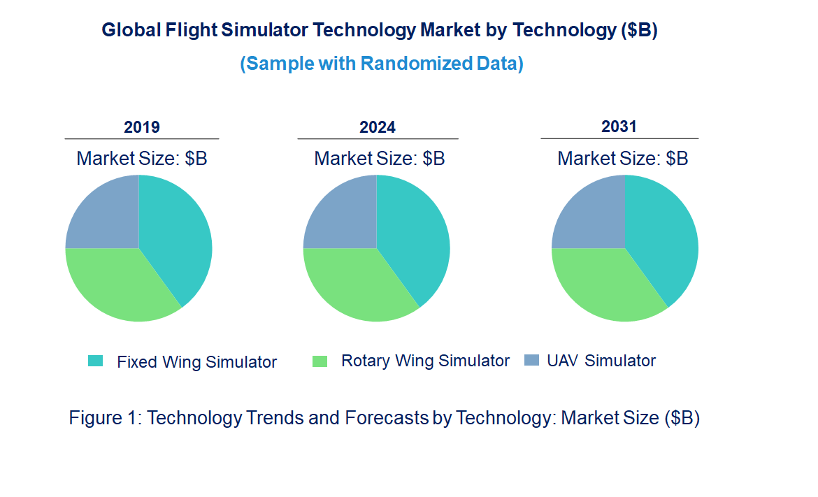 Flight Simulator Market by Technology