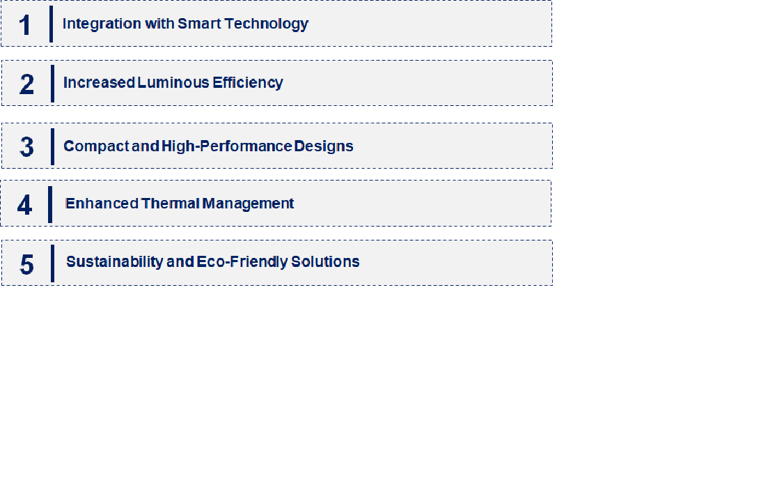 Emerging Trends in the Flip COB LED Chip Market