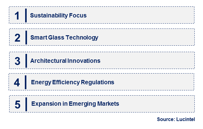 Emerging Trends in the Float Glass Market