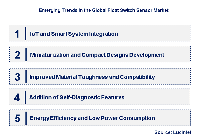 Emerging Trends in the Float Switch Sensor Market