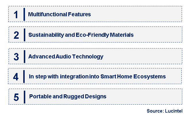 Emerging Trends in the Floating Bluetooth Speaker Market