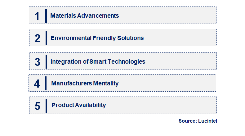 Emerging Trends in the Floating Boom Market