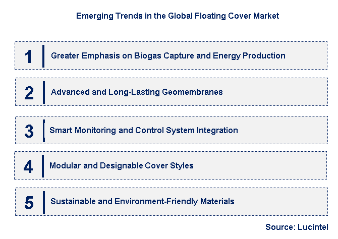 Emerging Trends in the Floating Cover Market
