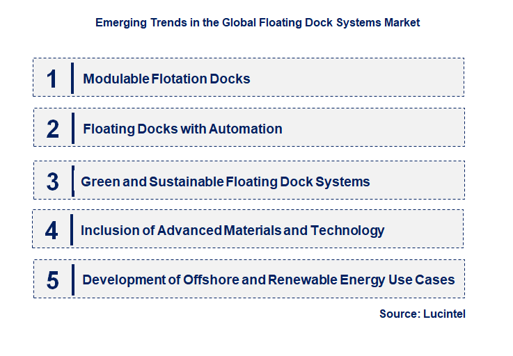 Emerging Trends in the Floating Dock System Market