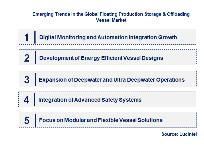 Emerging Trends in the Floating Production Storage & Offloading Vessel Market