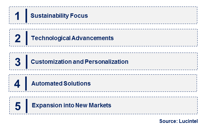 Emerging Trends in the Flock Coating Market