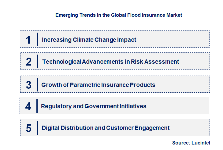 Emerging Trends in the Flood Insurance Market