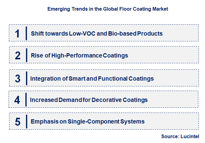 Emerging Trends in the Floor Coating Market