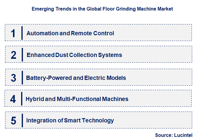 Emerging Trends in the Floor Grinding Machine Market