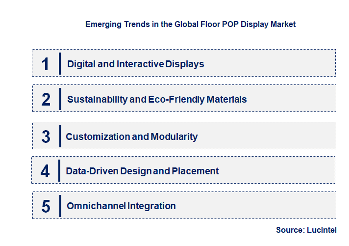 Emerging Trends in the Floor POP Display Market