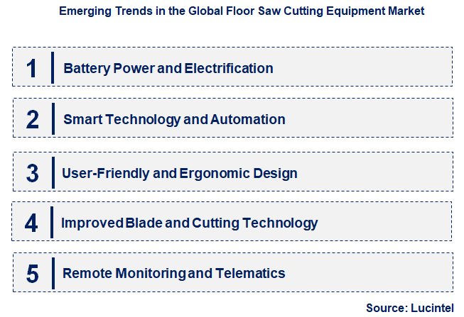 Emerging Trends in the Floor Saw Cutting Equipment Market