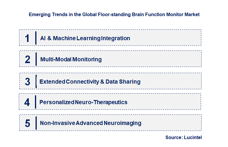 Emerging Trends in the Floor-standing Brain Function Monitor Market