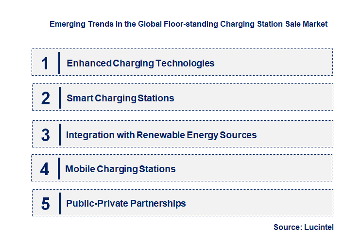 Emerging Trends in the Floor-standing Charging Station Sale Market