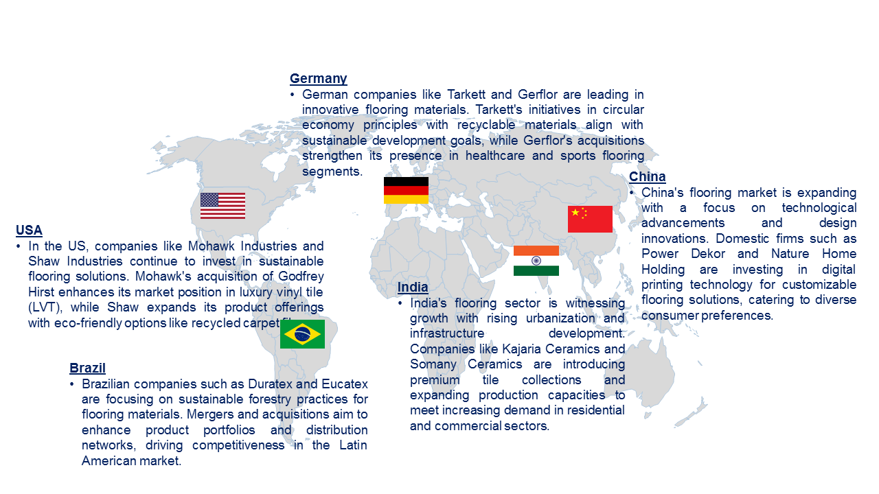 Flooring Market by Country